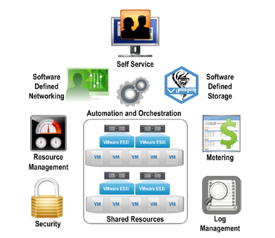EMC聯(lián)邦軟件定義數(shù)據(jù)中心（SDDC）解決方案手冊 數(shù)據(jù)處理與存儲服務(wù)