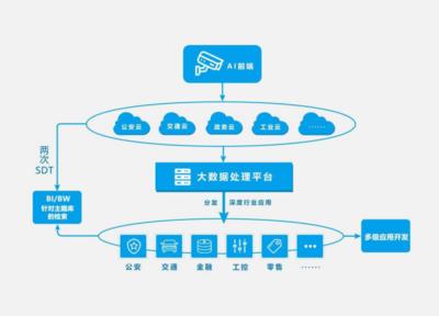 邊緣計算 智慧城市數據浪潮中的關鍵引擎
