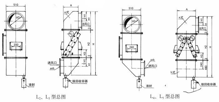 玻璃鋼鉻酸回收器主要規格及性能表
